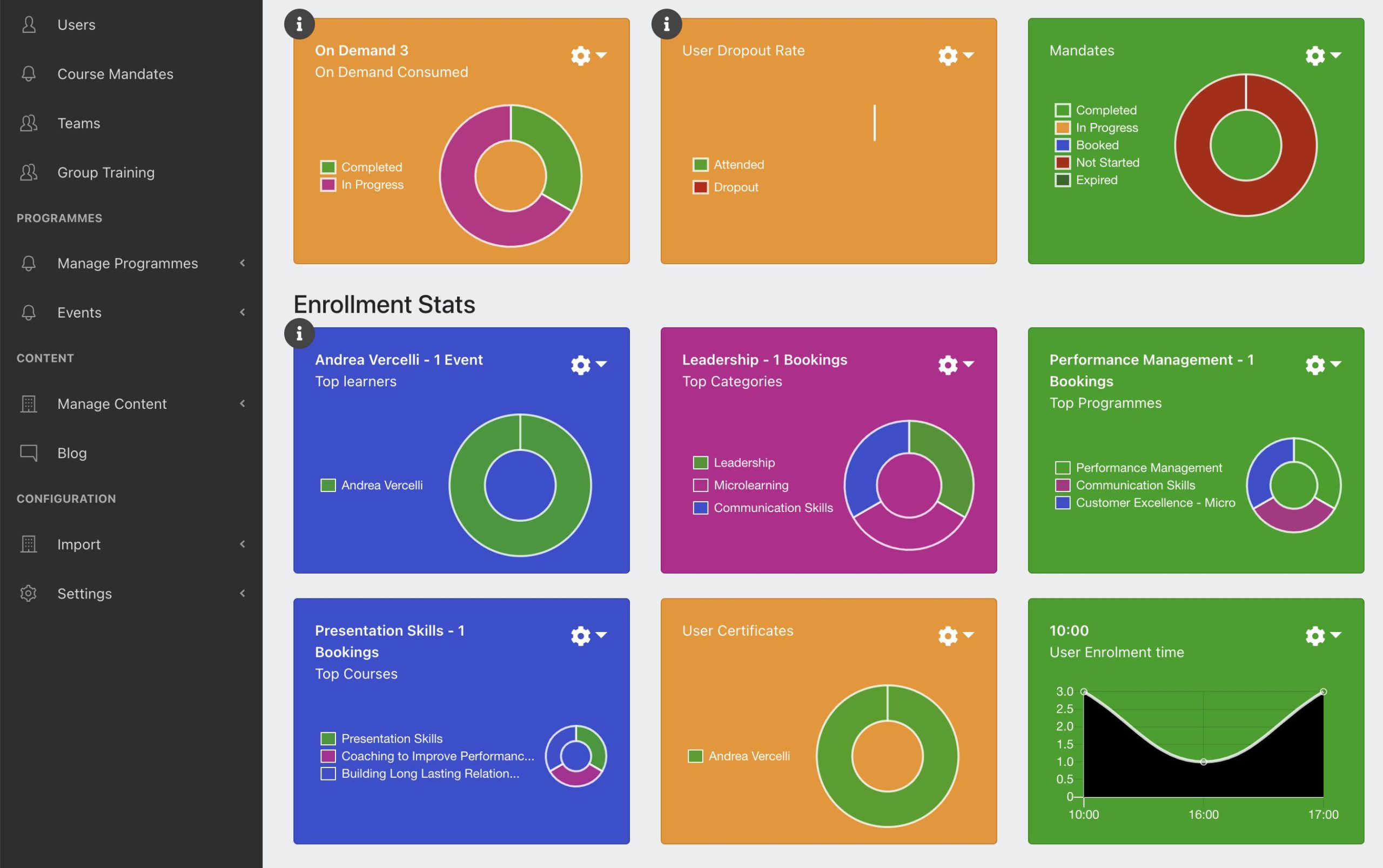 Business learning software dashboard to track employee attendance, assign courses and run reports